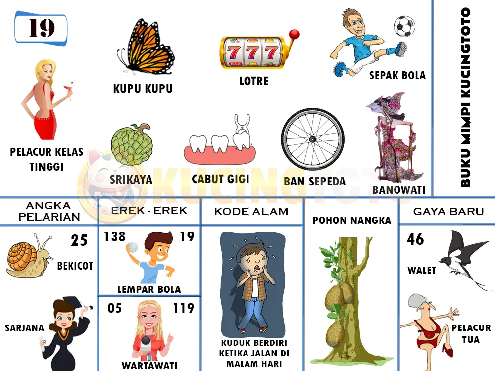 buku mimpi erek erek togel 19