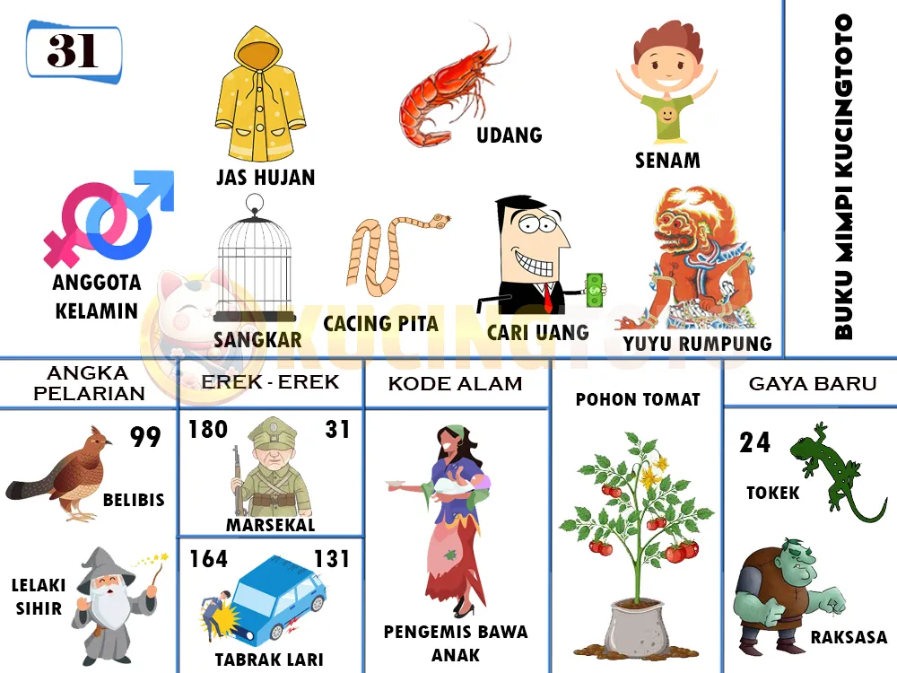 buku mimpi erek erek togel 31