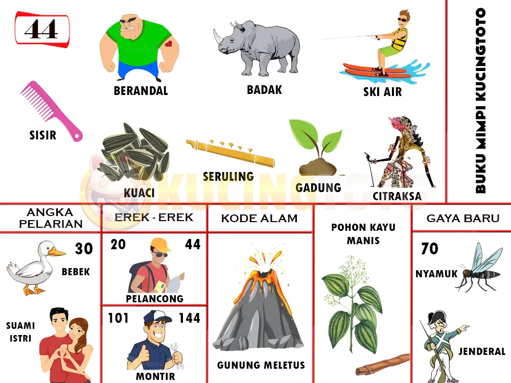 buku mimpi erek erek togel 44