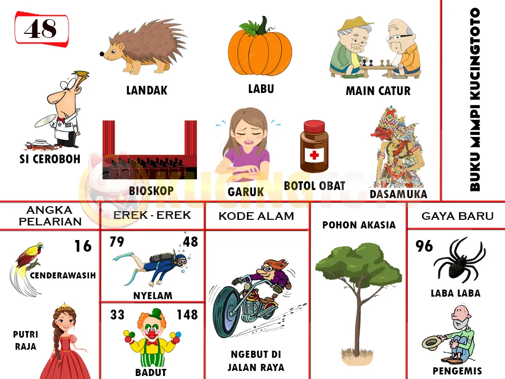 buku mimpi erek erek togel 48