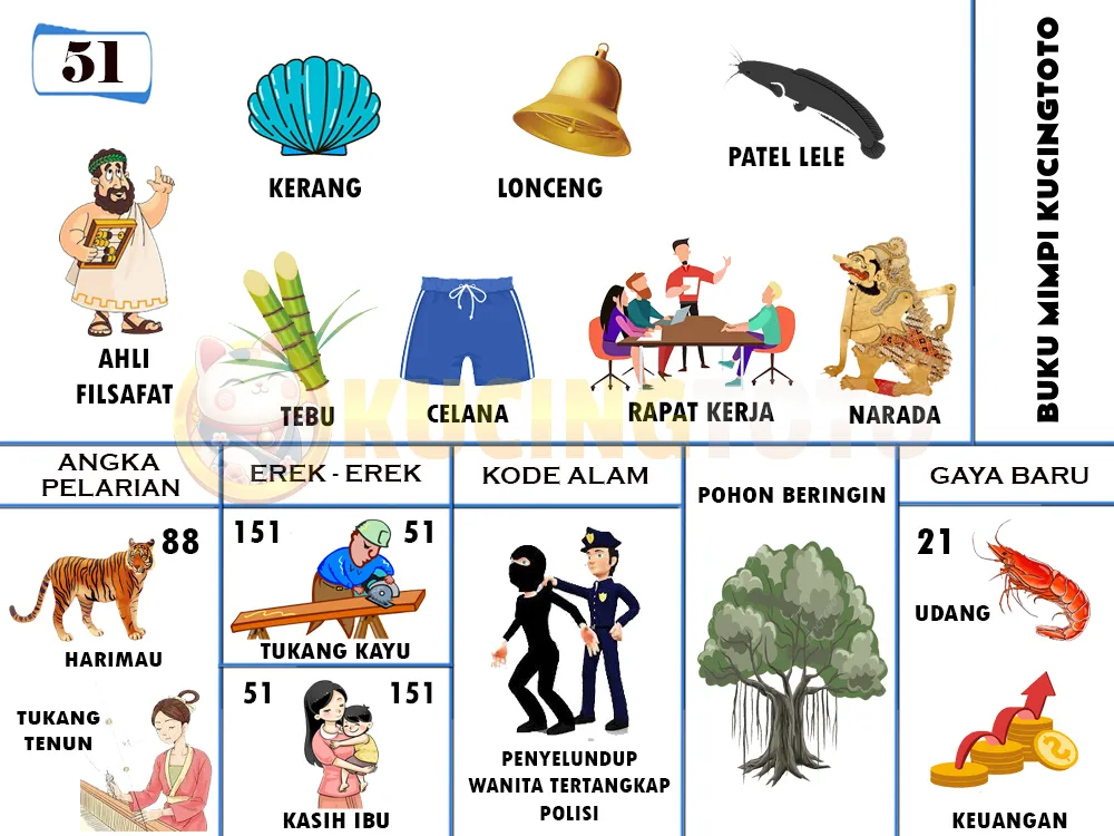 buku mimpi erek erek togel 51