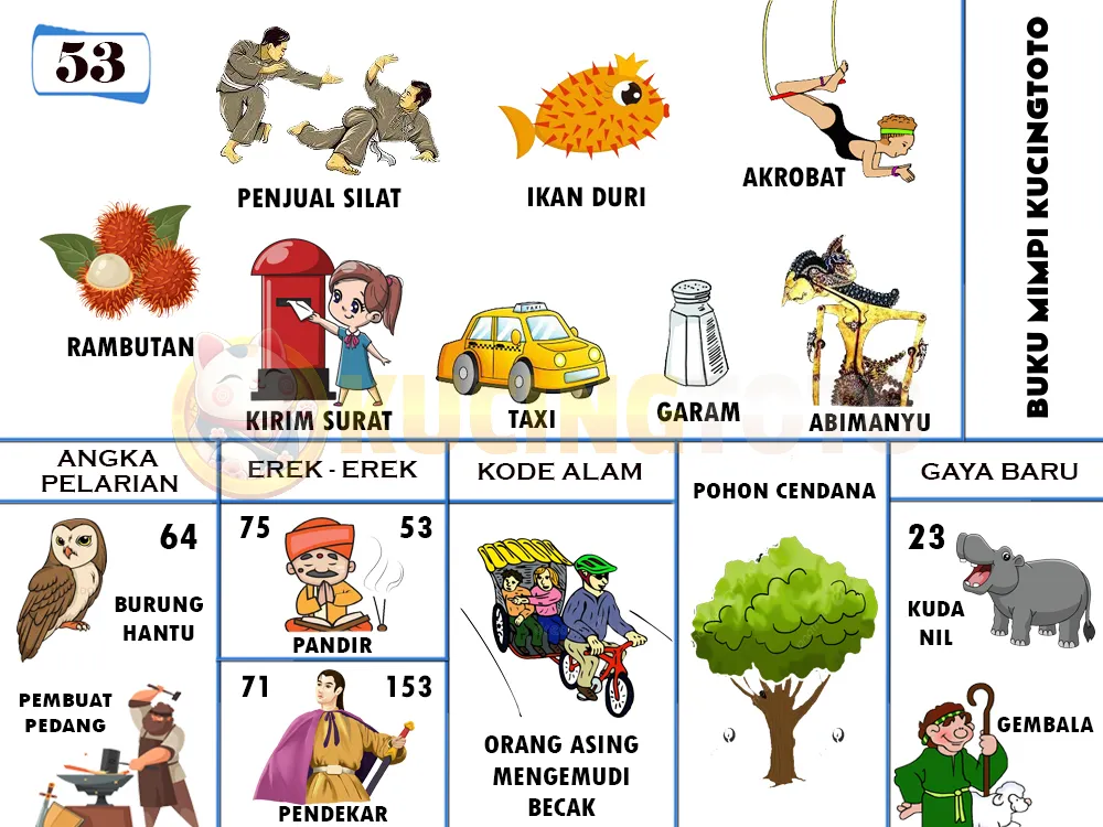 buku mimpi erek erek togel 53