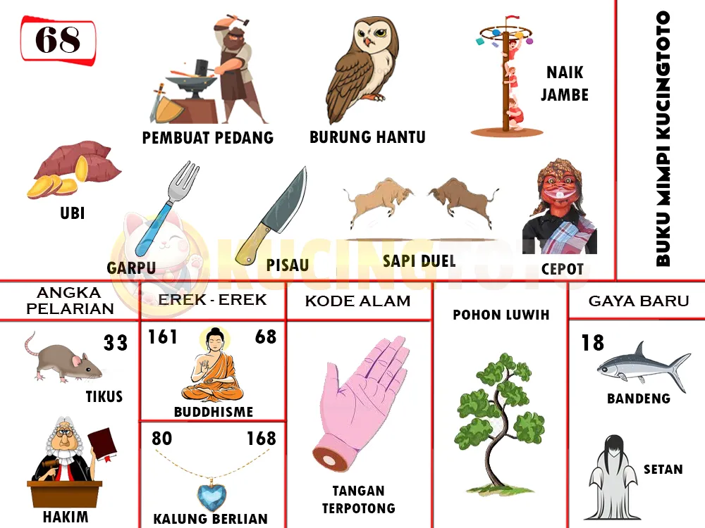 buku mimpi erek erek togel 68