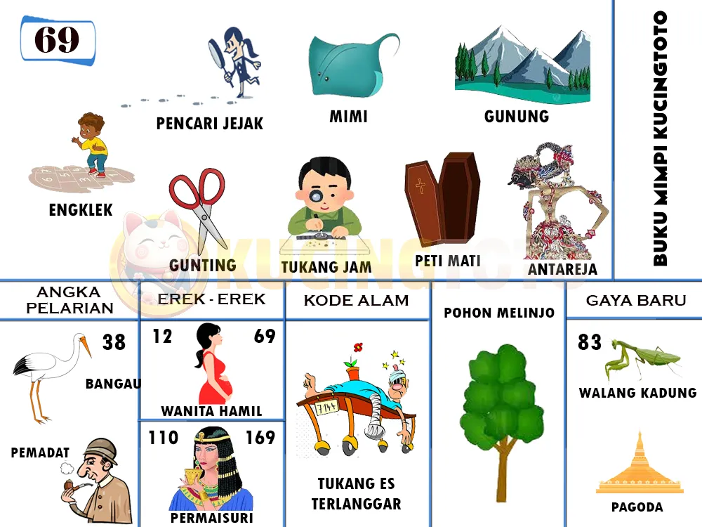 buku mimpi erek erek togel 69