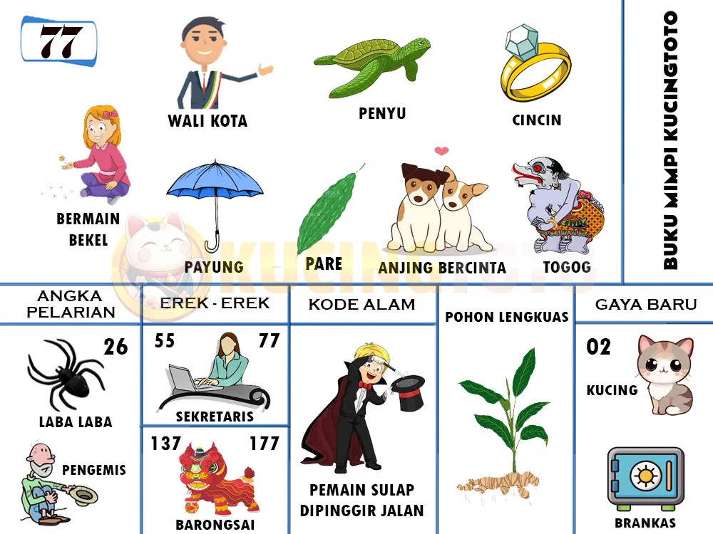 buku mimpi erek erek togel 77