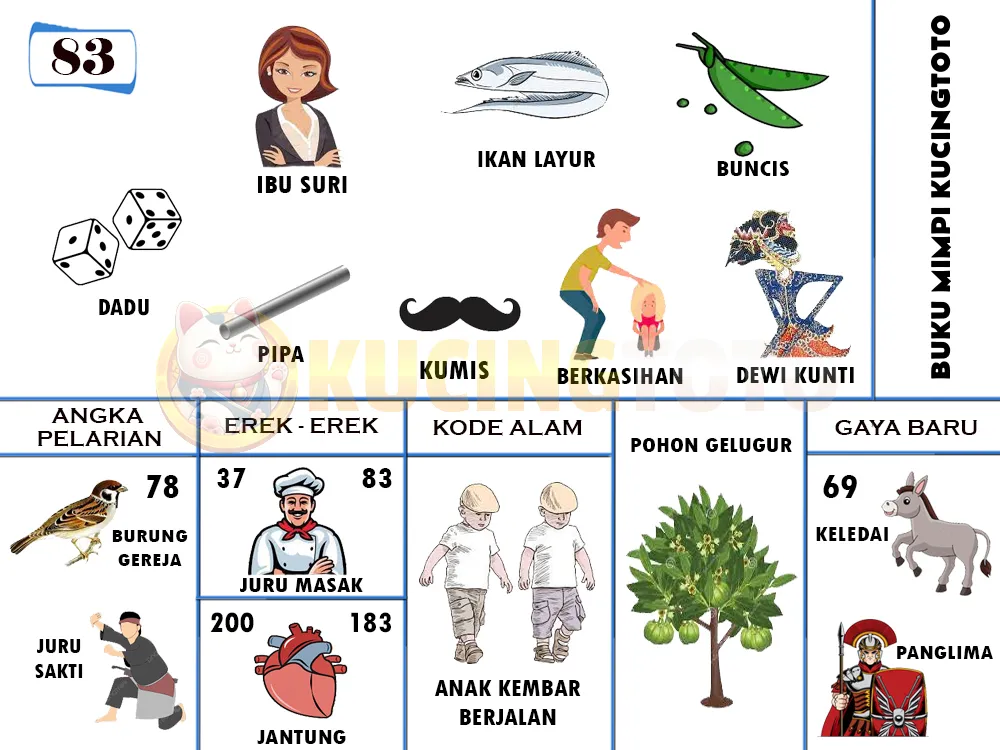 buku mimpi erek erek togel 83