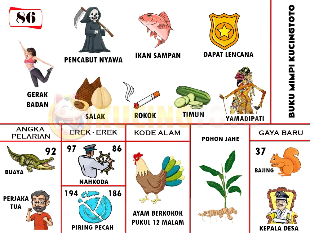 buku mimpi erek erek togel 86