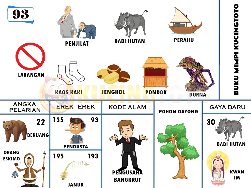 buku mimpi erek erek togel 93