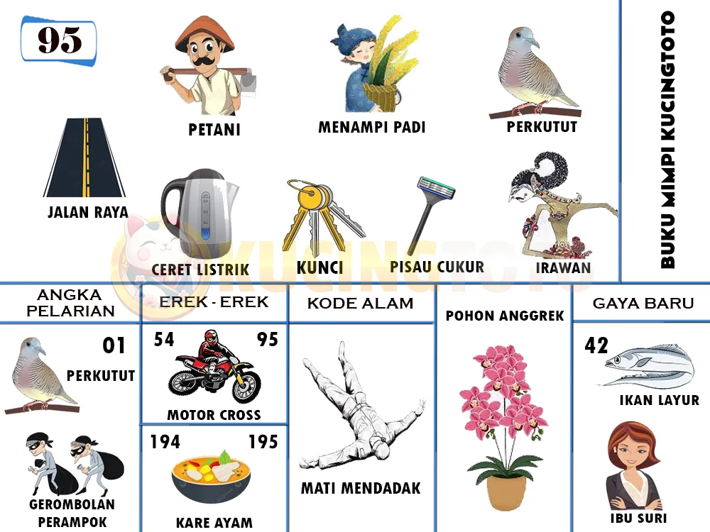 buku mimpi erek erek togel 95